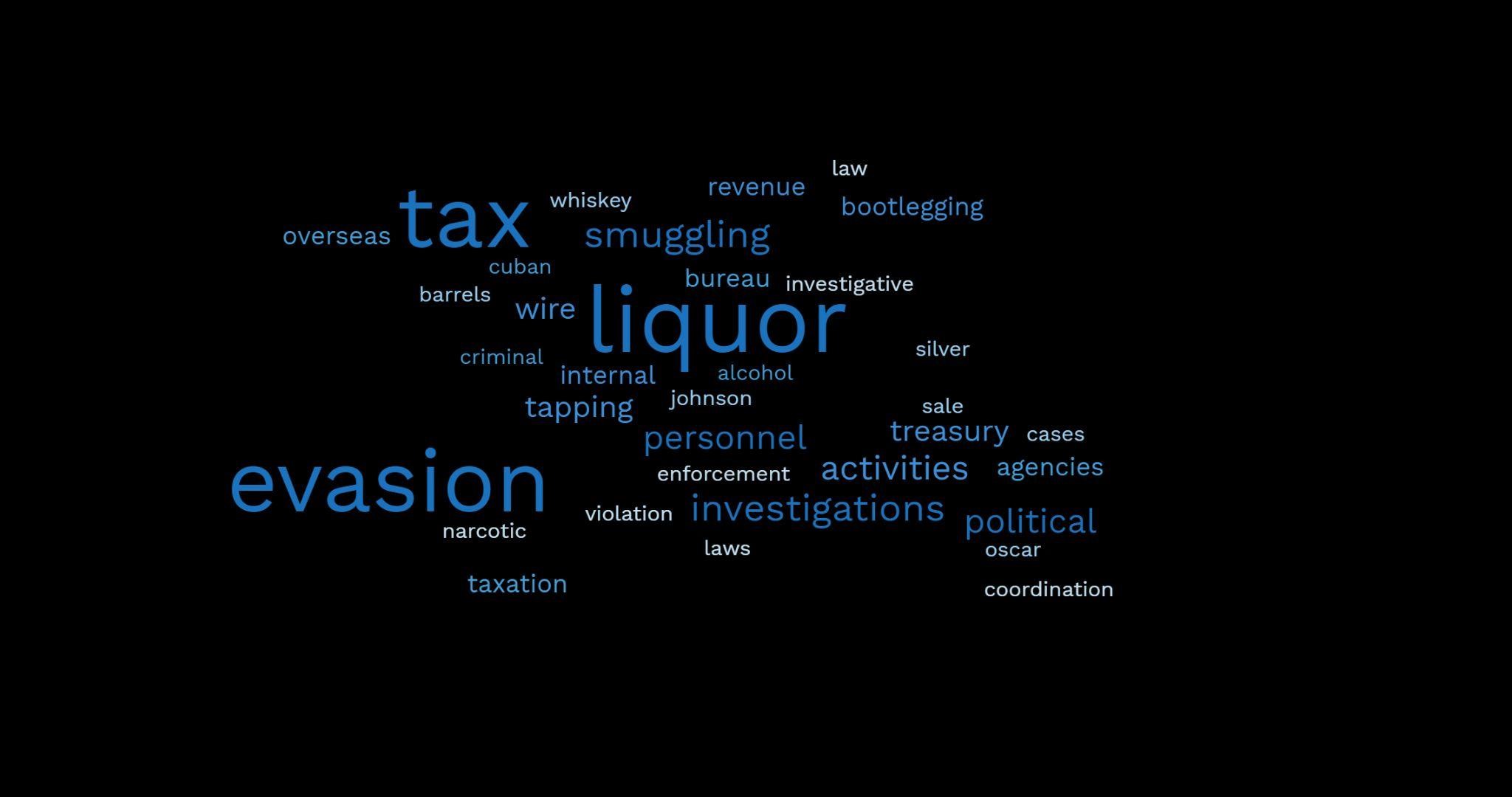 crime word cloud