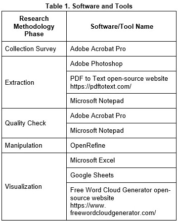 Table of software and tools