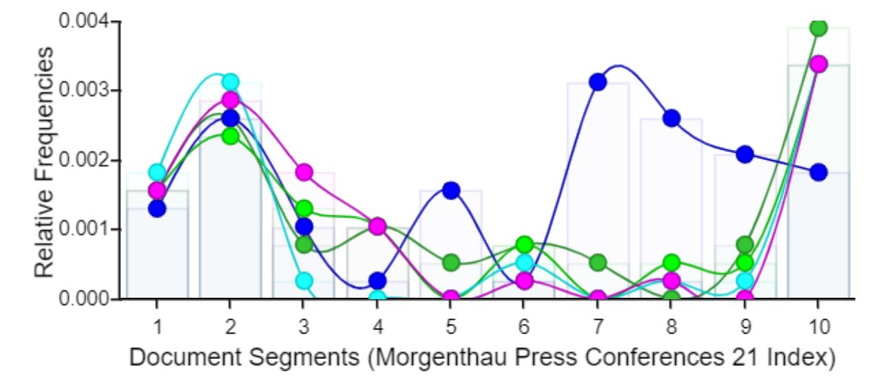 line and bar graph