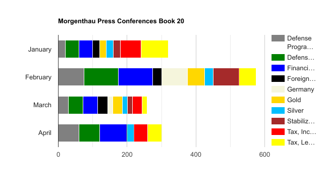 Vol 20 bar graph