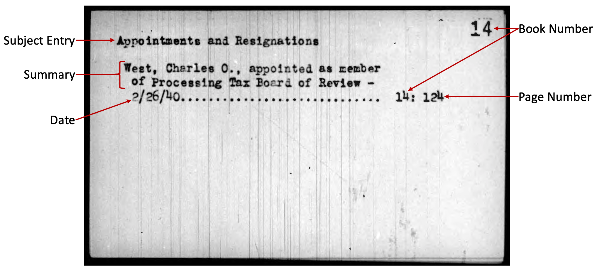 labeled card