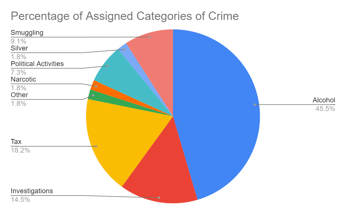 pie chart percentages