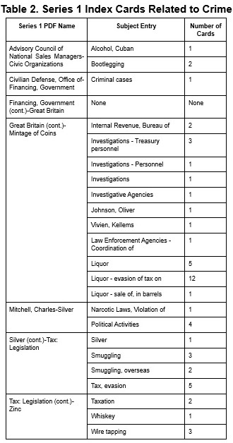 crime cards