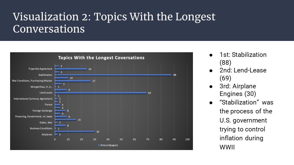 conversation lengths