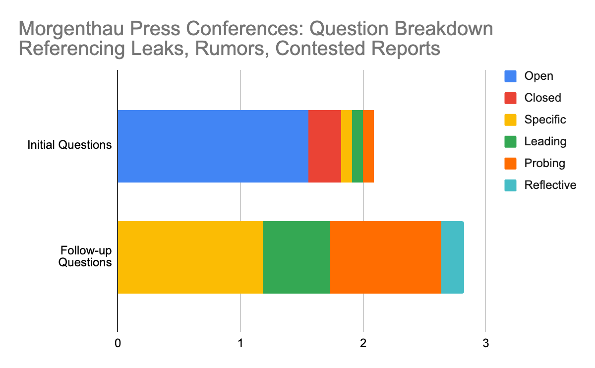 bar graph
