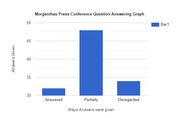 bar graph answers