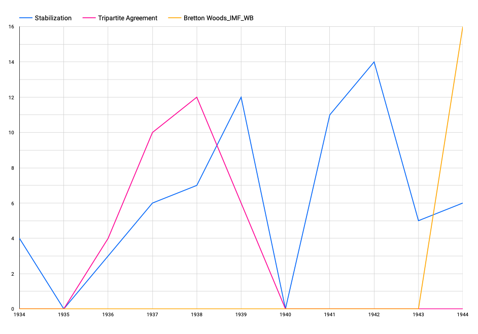visualization2
