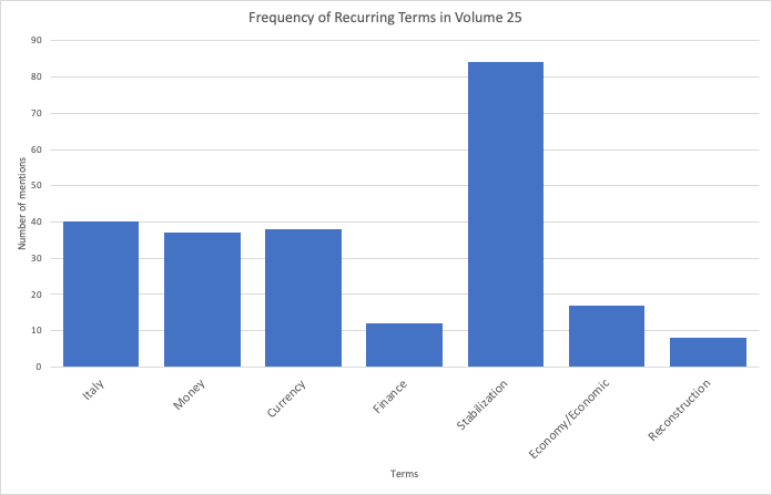 bar graph frequencies