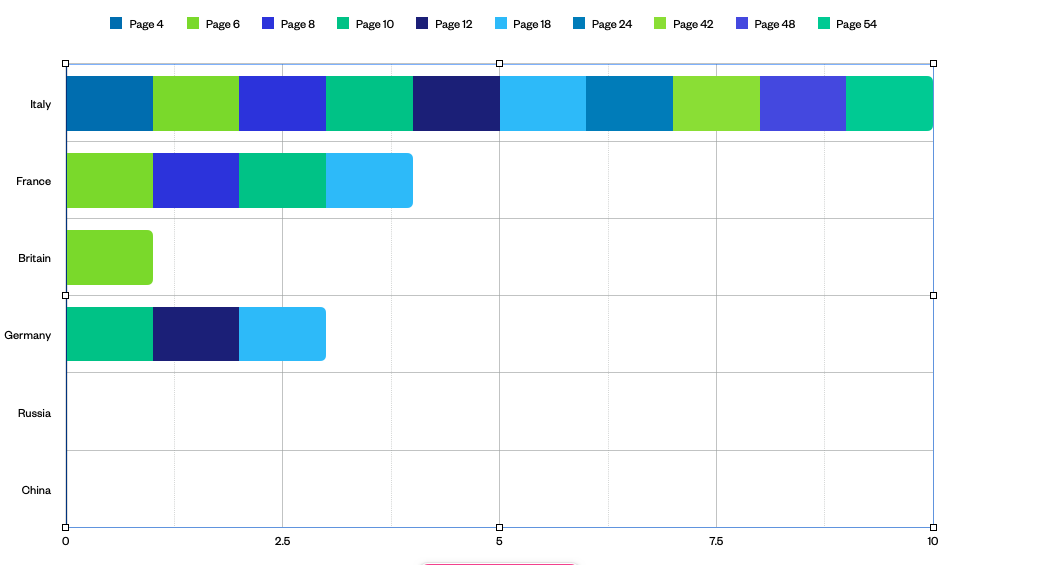 countries pages