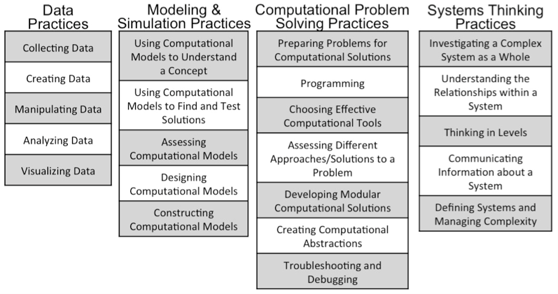 CT taxonomy