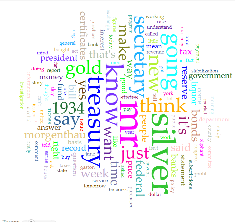 word cloud