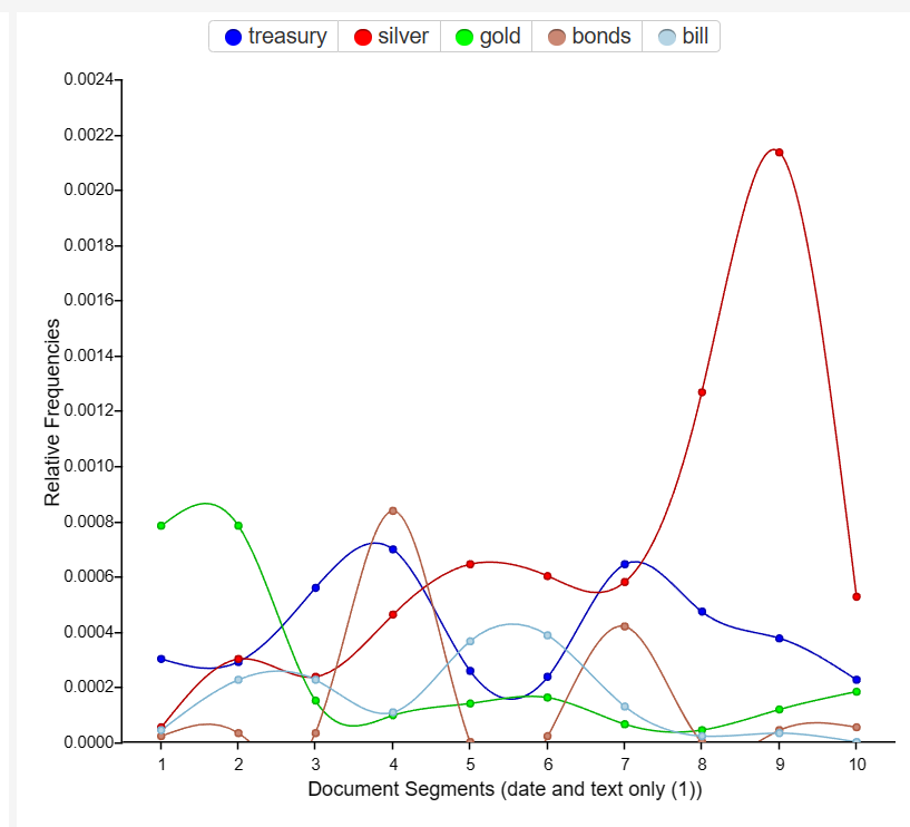 visualization3