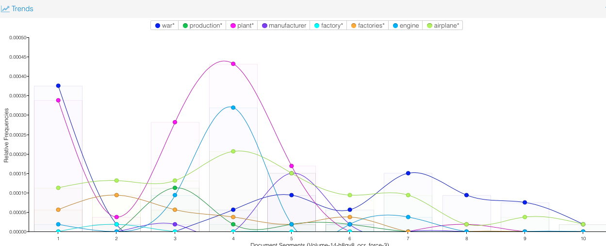 line and bar graph