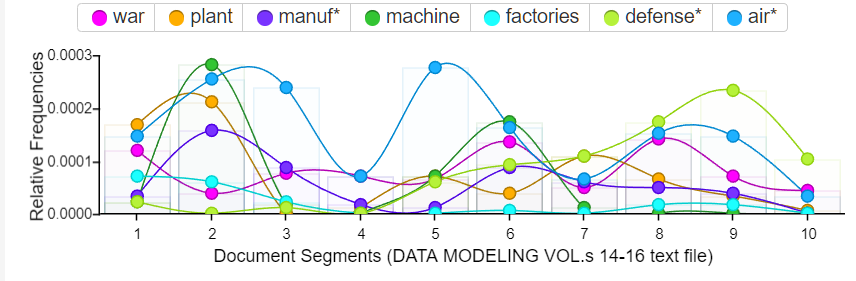 line and bar graph