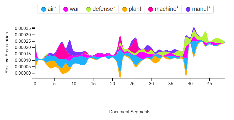 streamgraph