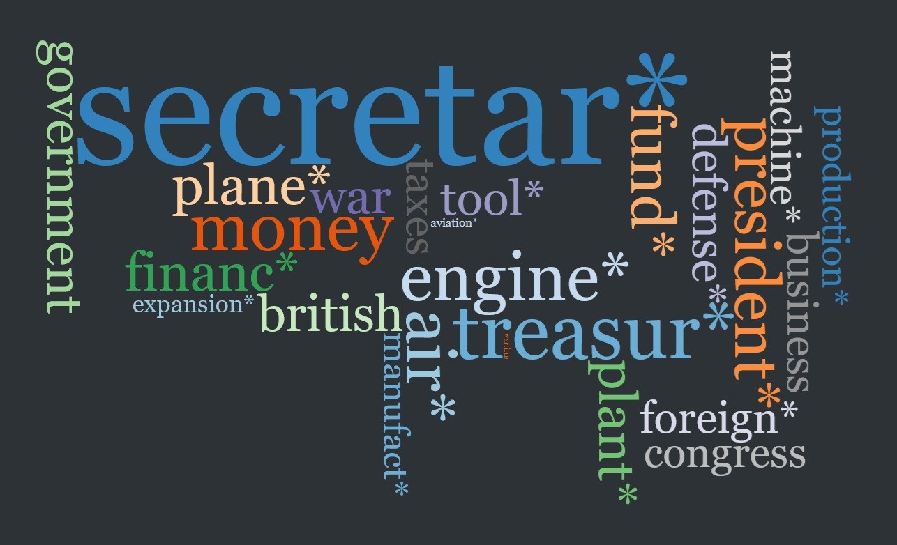 word cloud