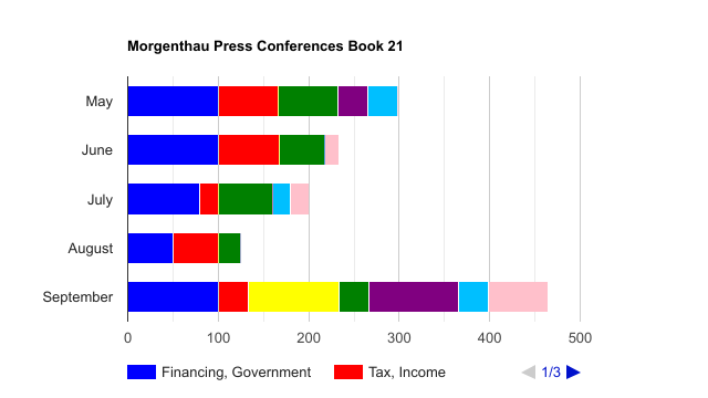 Vol 21 bar graph