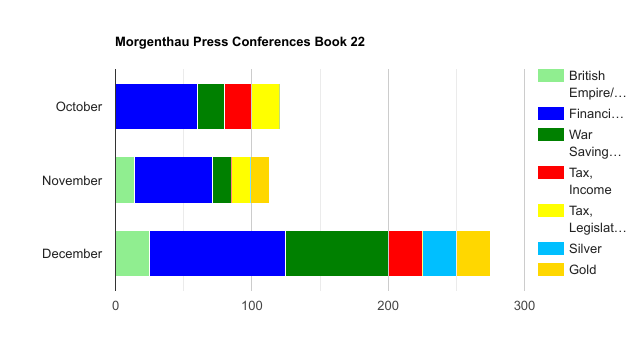 Vol 22 bar graph