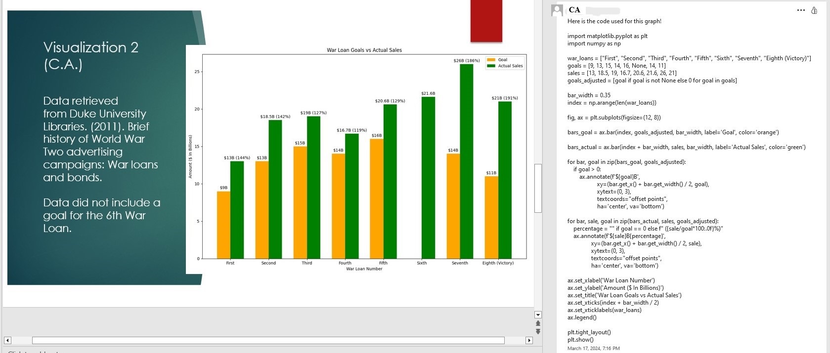 bar graph