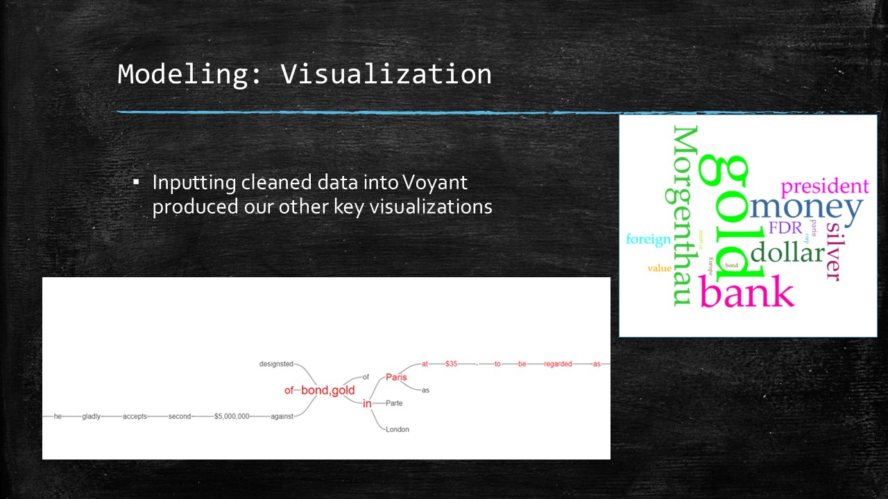 word cluster and word association map