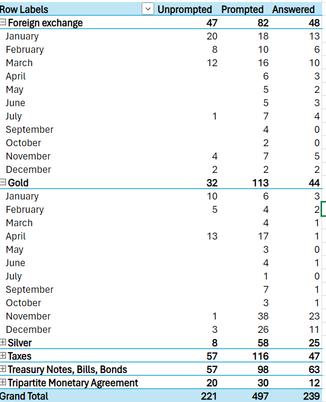 PivotTable